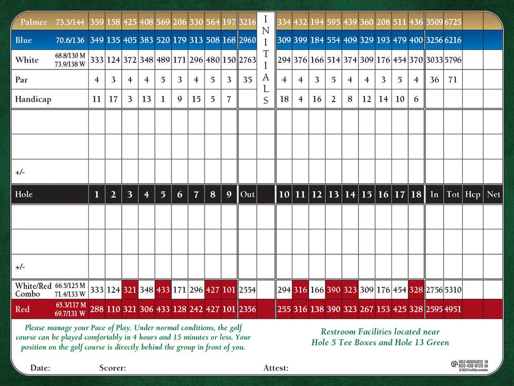 Birkdale Golf Club Scorecard